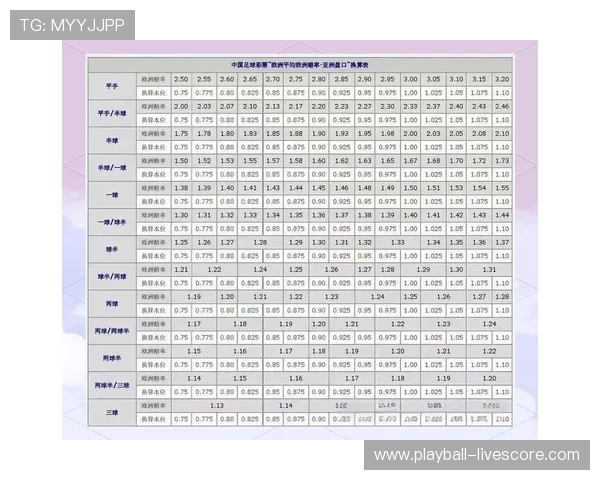 玩球看盘口用什么网避坑防骗指南